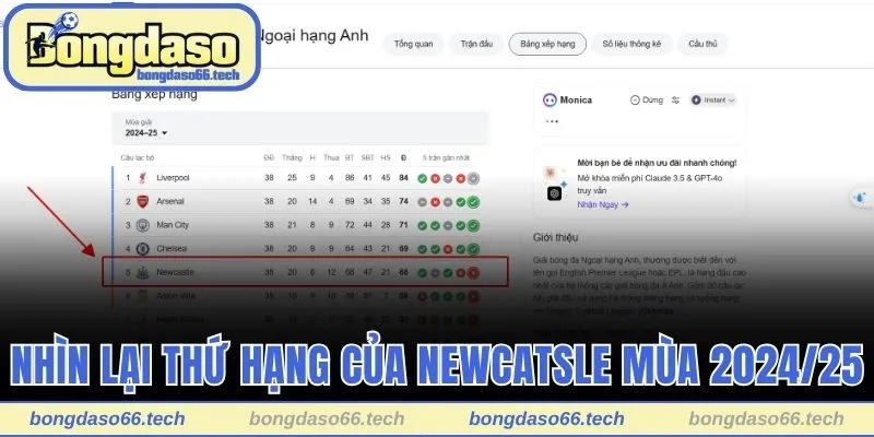 Thứ Hạng Của Newcastle - Hành Trình Chinh Phục Vinh Quang 2 Nhìn lại thứ hạng của Newcastle mùa 2024/25