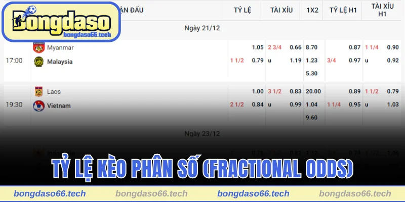 Tìm hiểu thông tin về tỷ lệ kèo phân số