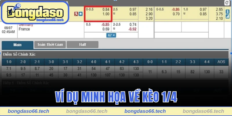 Kèo 1/4 - Tìm Hiểu Kèo Và Mẹo Chơi Hiệu Quả Cùng Bongdaso 2 Ví dụ minh họa về kèo 1/4
