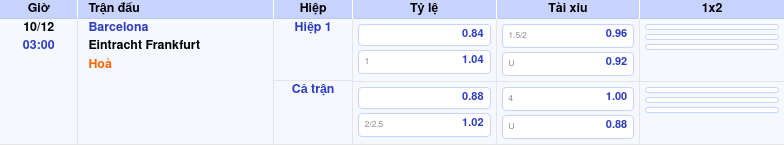 Nhận định soi kèo Barcelona vs Eintracht Frankfurt 03:00 ngày 10/12/2025 tại C1 1 Thông tin trích gọn bảng tỷ lệ kèo bóng đá Barcelona vs Eintracht Frankfurt từ bảng kèo Keovip