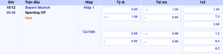 Nhận định soi kèo Bayern Munich vs Sporting CP 00:45 ngày 10/12/2025 tại C1 1 Thông tin trích gọn bảng tỷ lệ kèo bóng đá Bayern Munich vs Sporting CP từ bảng kèo Keovip