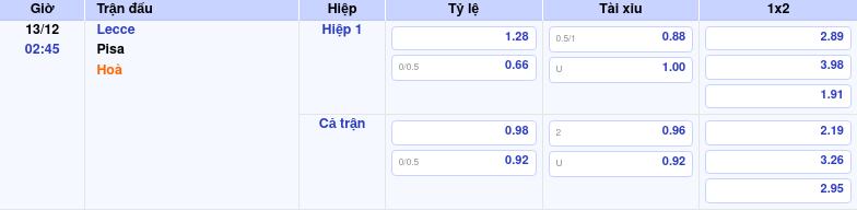 Thông tin trích gọn bảng tỷ lệ kèo bóng đá Lecce vs Pisa từ bảng kèo Keovip