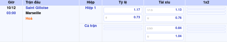 Thông tin trích gọn bảng tỷ lệ kèo bóng đá Saint Gilloise vs Marseille từ bảng kèo Keovip